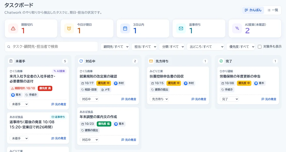 タスクボード